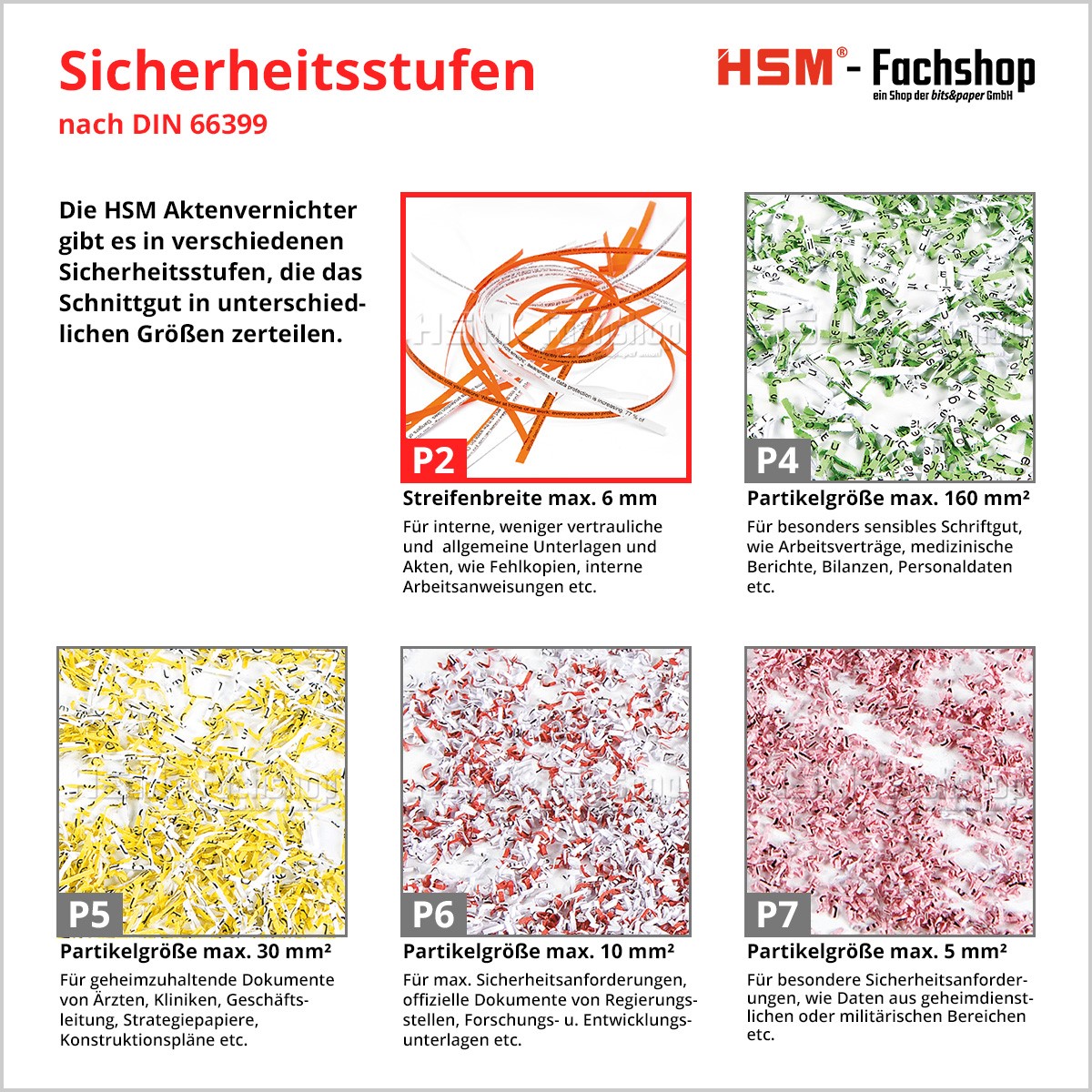 HSM Aktenvernichter Classic 90.2, 3,9mm Streifen (Art.-Nr.: 1190151)