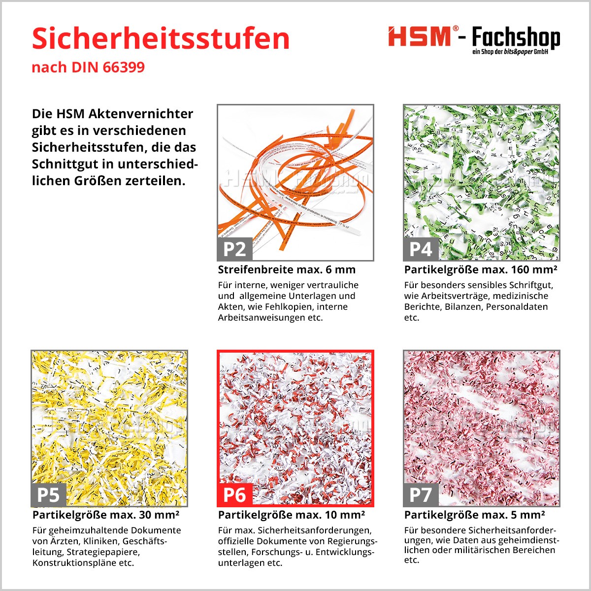 HSM Aktenvernichter Classic 411.2, 2,2mm x 4mm, OMDD-Schneidwerk (Art.-Nr.: 1570161)